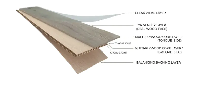 What Makes Wide Plank Engineered Wood Flooring the Most Stable Large-Format Solution?